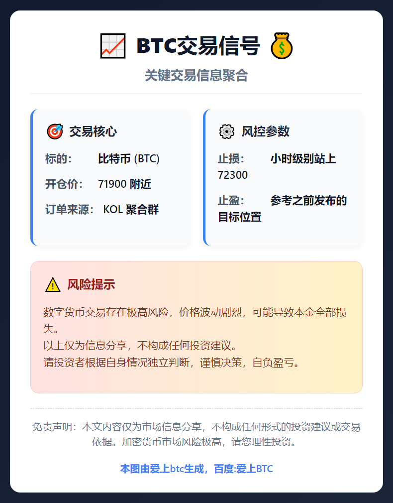 BTC交易信号