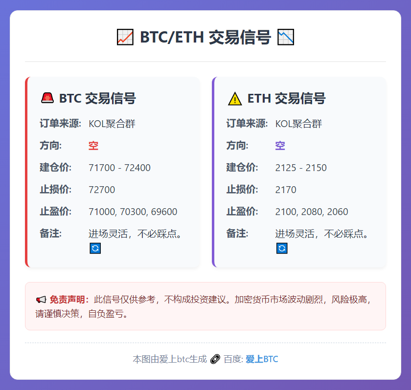 BTC/ETH交易信号
