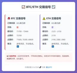 2026-02-05 11:15:33 BTC/ETH交易信号