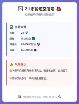 2026-02-05 11:37:37 ZIL市价短空信号
