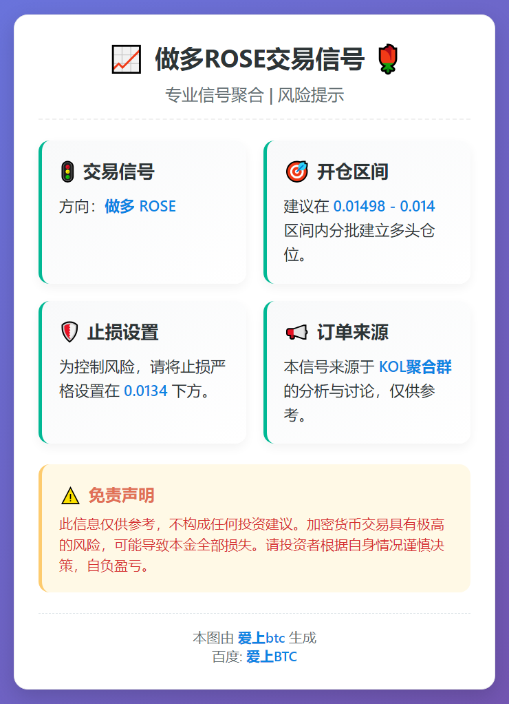 做多ROSE交易信号
