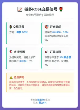 2026-02-05 15:09:30 做多ROSE交易信号