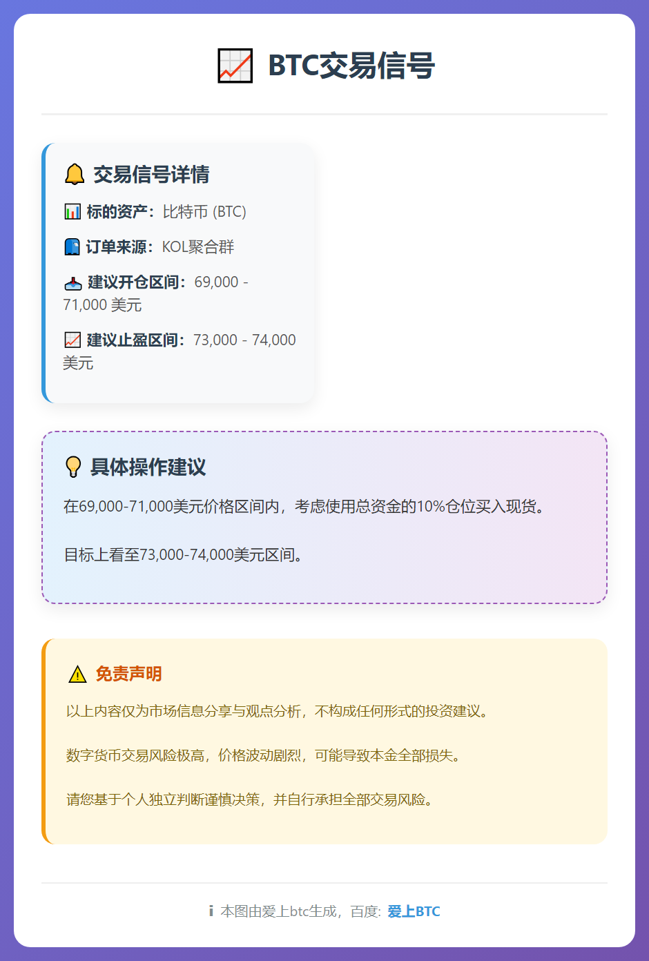 2026-02-05 16:43:25 BTC交易信号