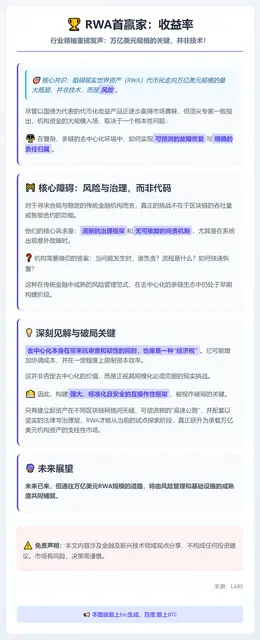 RWA首赢家：收益率