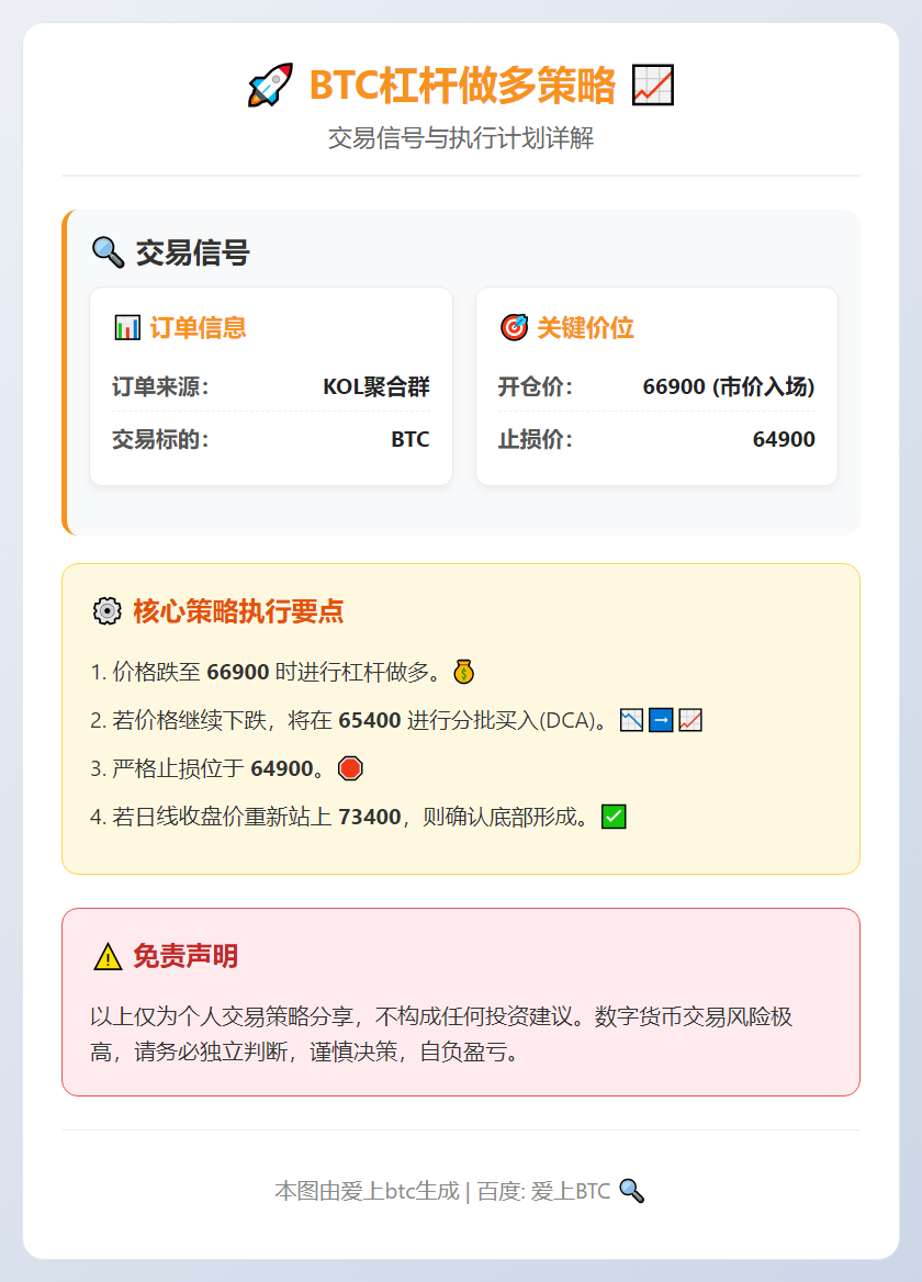 BTC杠杆做多策略