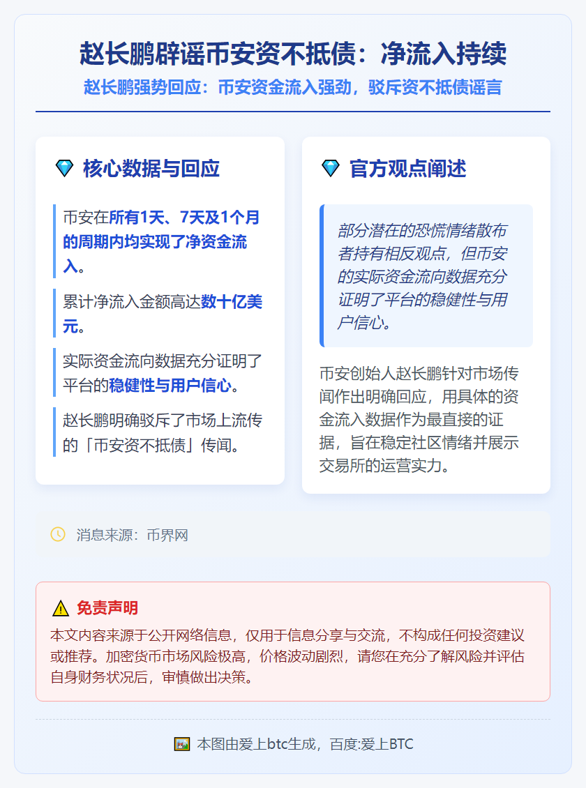 赵长鹏辟谣币安资不抵债：净流入持续