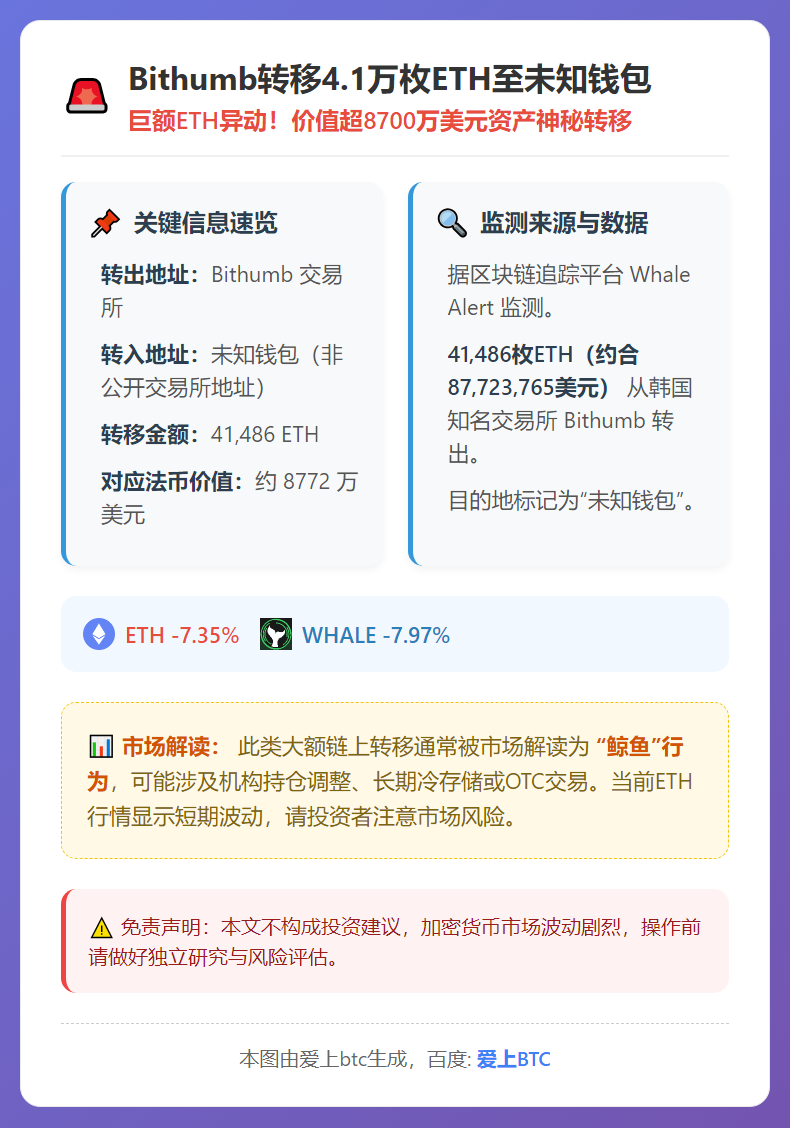 Bithumb转移4.1万枚ETH至未知钱包