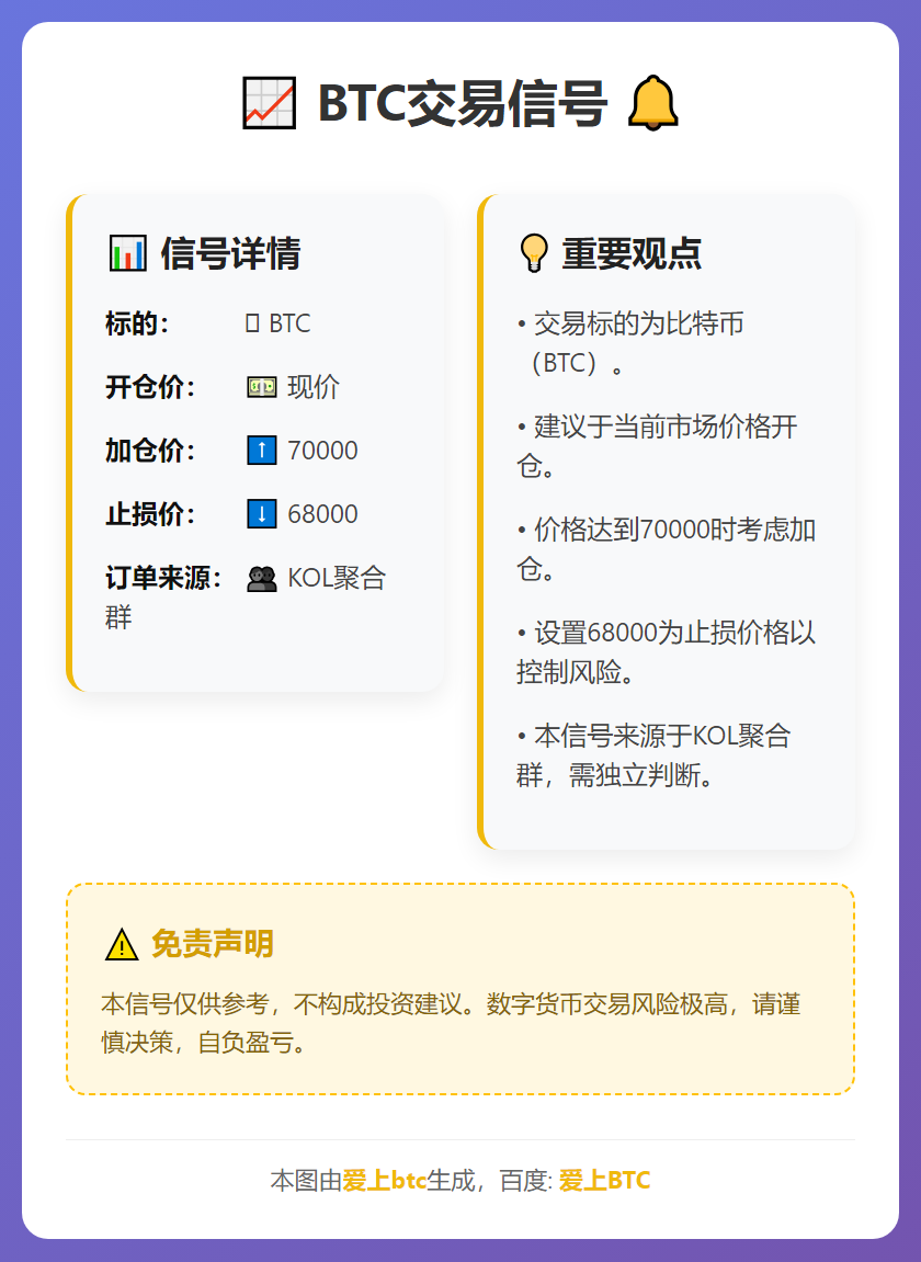 2026-02-05 17:14:07 BTC交易信号