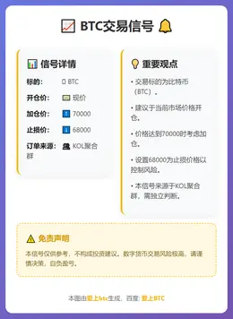2026-02-05 17:14:07 BTC交易信号