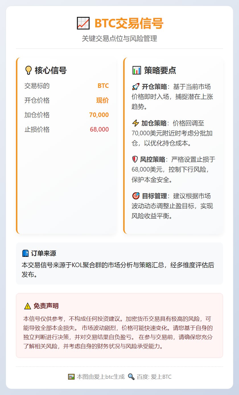 BTC交易信号