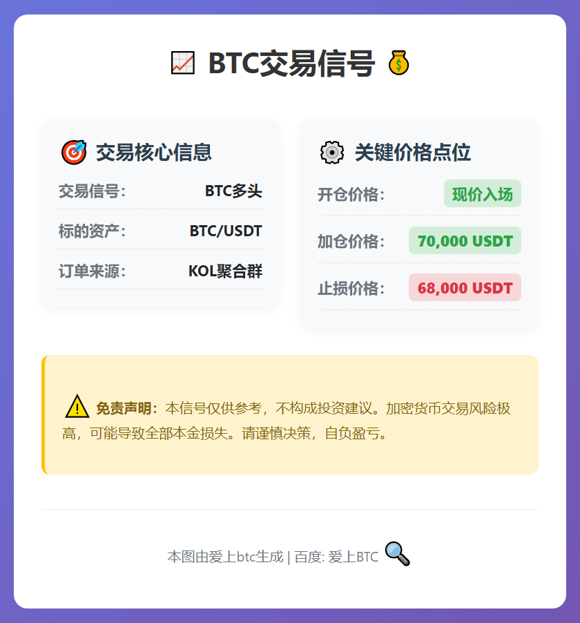 BTC交易信号