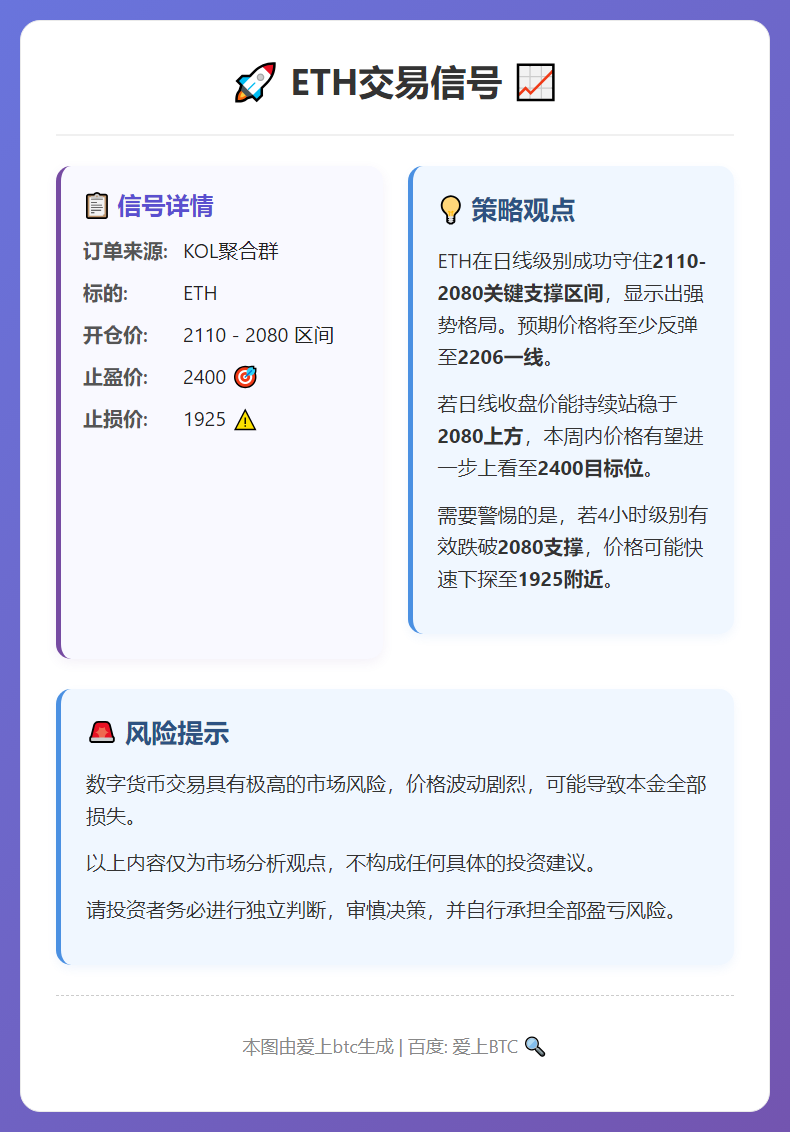 ETH交易信号