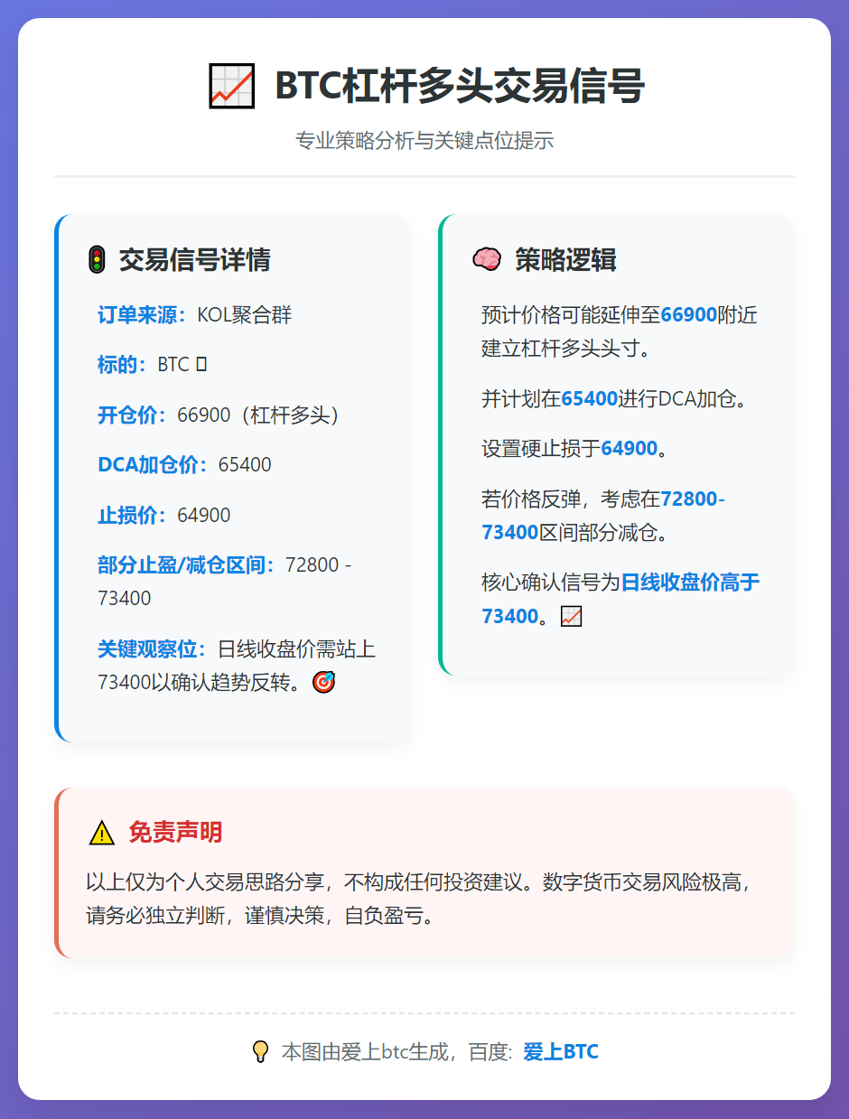 BTC杠杆多头交易信号