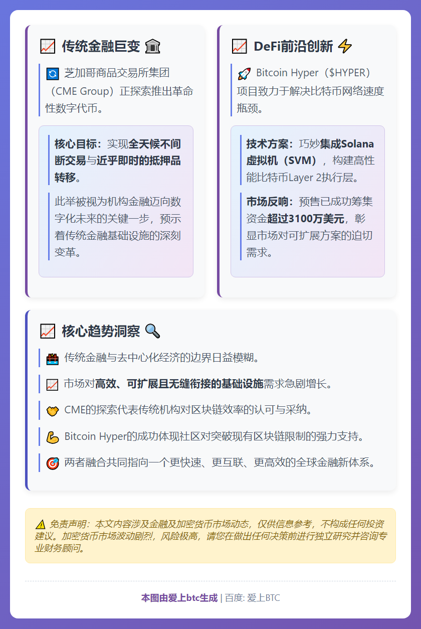 芝商所拟推加密货币HYPER，或将上市