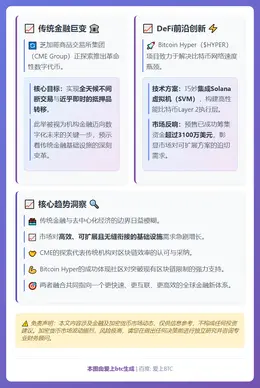 芝商所拟推加密货币HYPER，或将上市