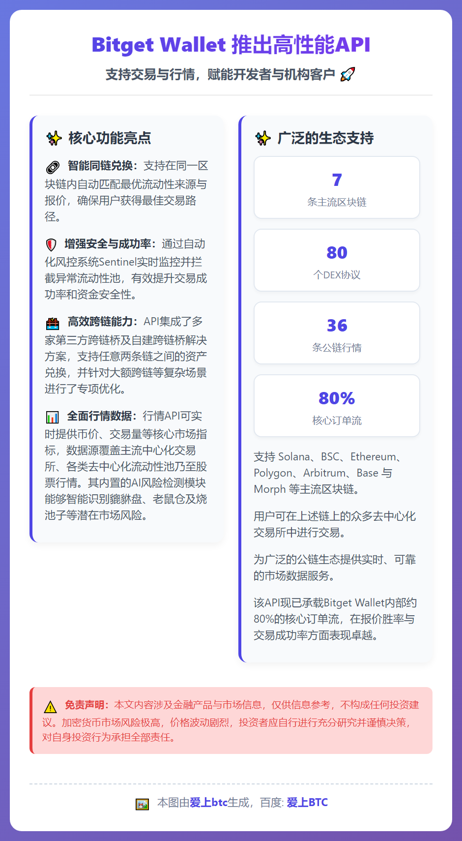 Bitget Wallet 推出高性能API，支持交易与行情