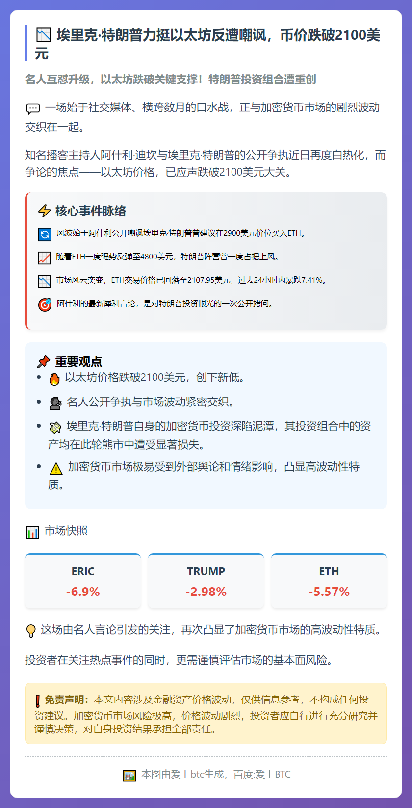 埃里克·特朗普力挺以太坊反遭嘲讽，币价跌破2100美元