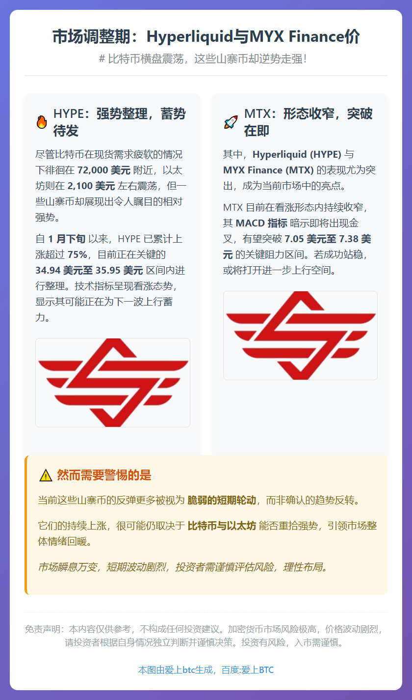 市场调整期：Hyperliquid与MYX Finance价