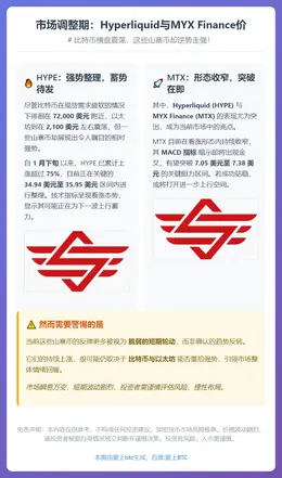 市场调整期：Hyperliquid与MYX Finance价