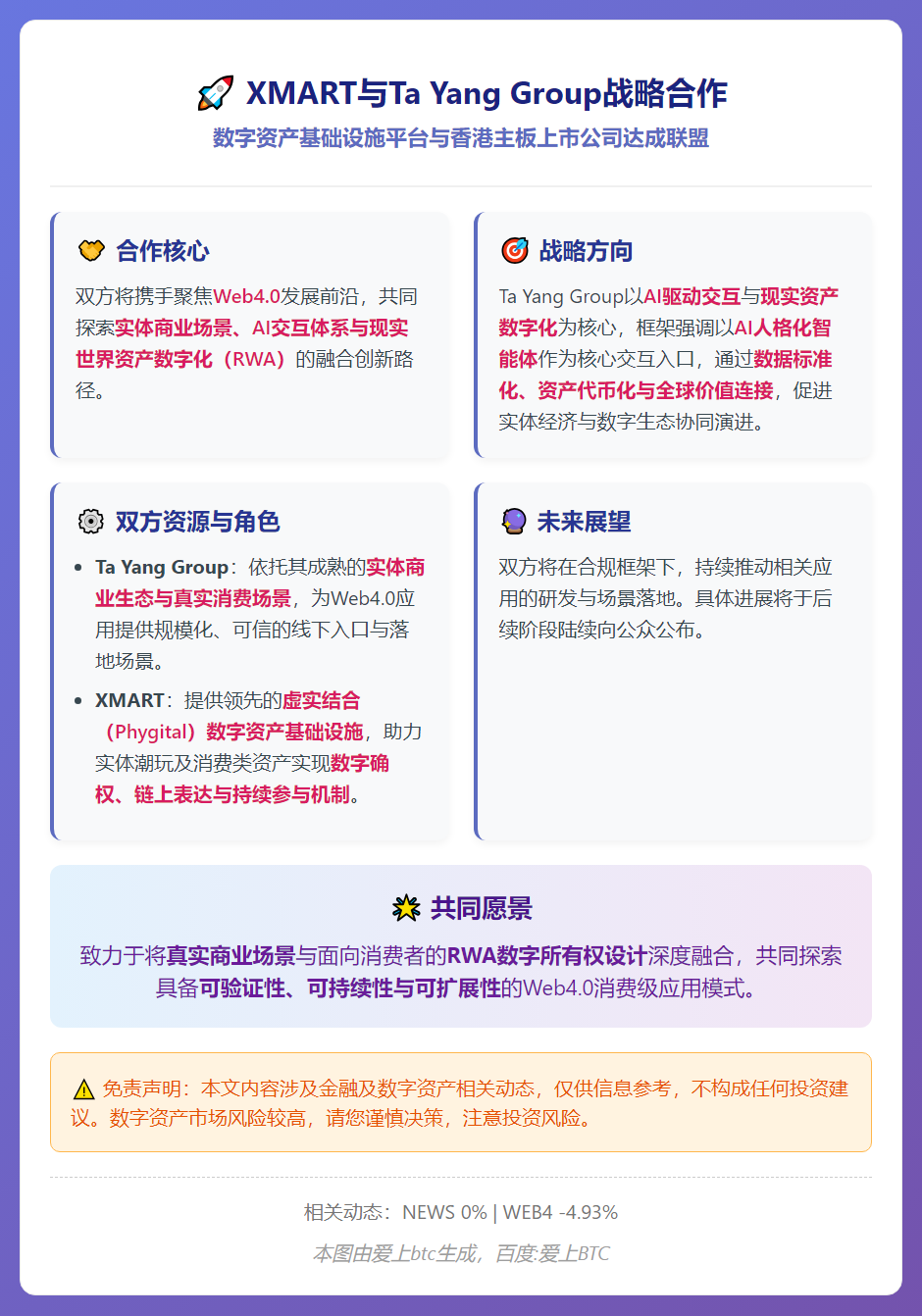 XMART与Ta Yang Group战略合作