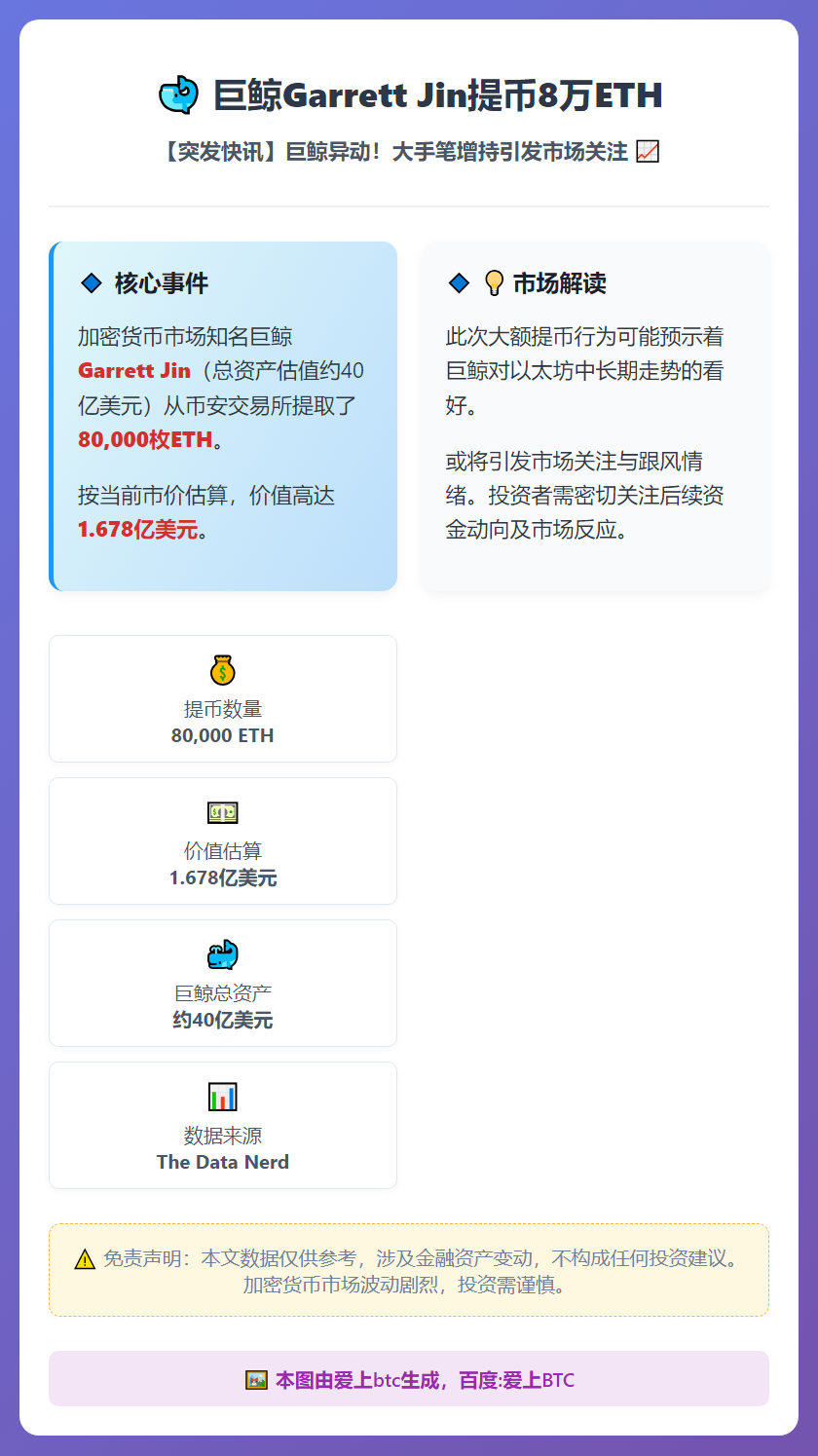 巨鲸Garrett Jin提币8万ETH