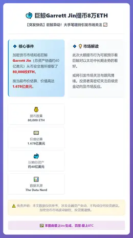 巨鲸Garrett Jin提币8万ETH