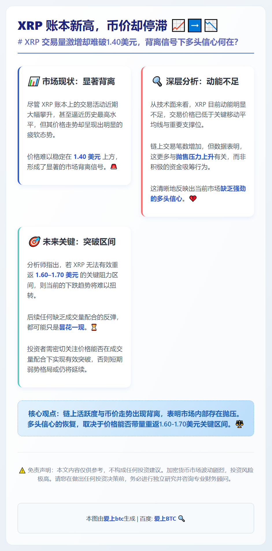 XRP 账本新高，币价却停滞