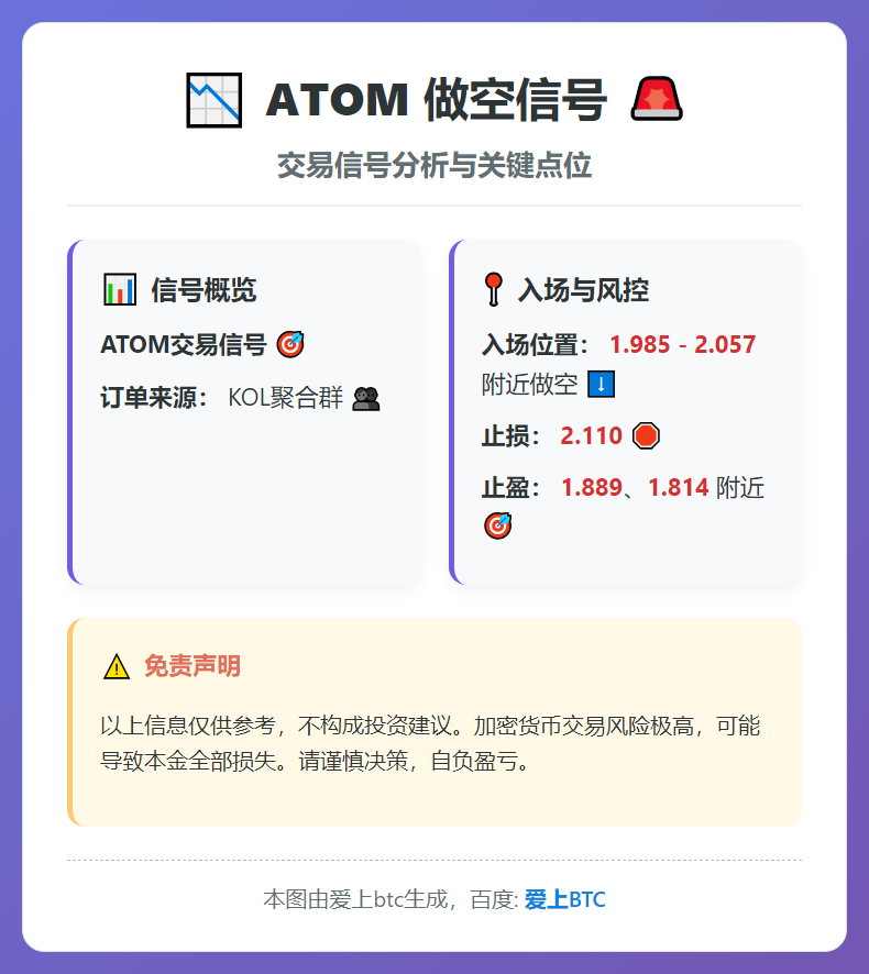ATOM做空信号
