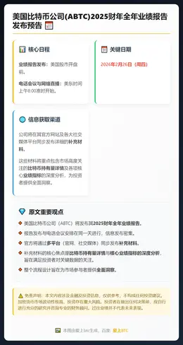 美国比特币公司公布2025年财报及电话会议安排