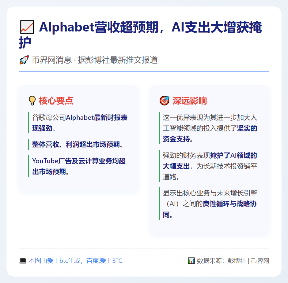Alphabet营收超预期，AI支出大增获掩护