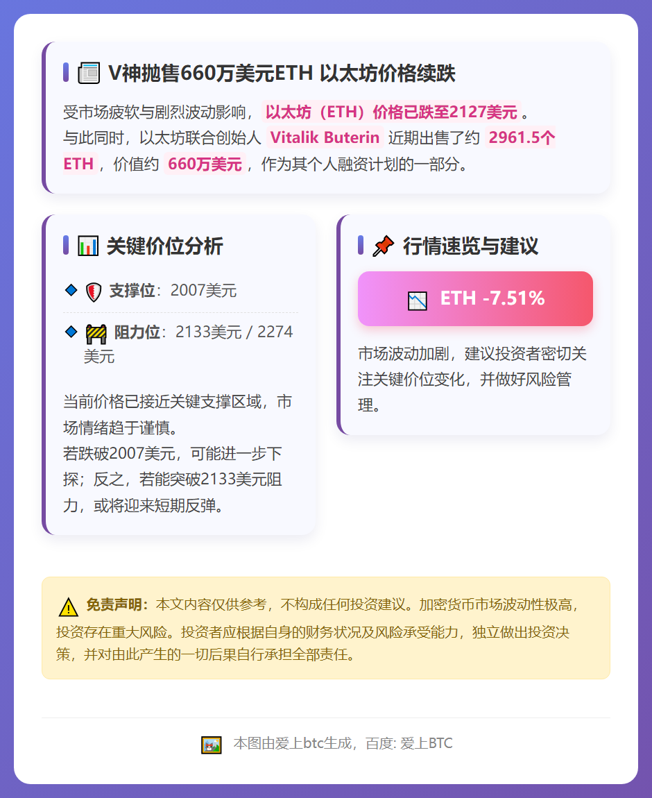 V神抛售660万美元ETH 以太坊价格续跌