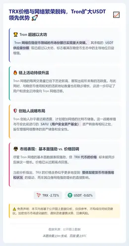 TRX价格与网络繁荣脱钩，Tron扩大USDT领先优势