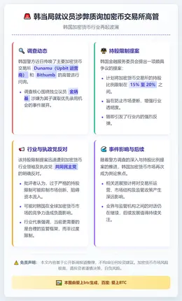 韩当局就议员涉弊质询加密币交易所高管