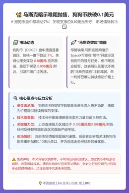 马斯克暗示难阻抛售，狗狗币跌破0.1美元