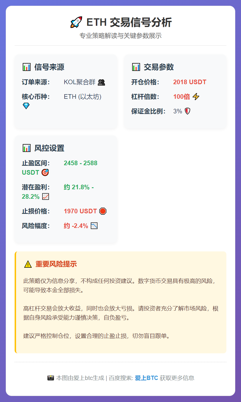 2026-02-05 20:23:15 ETH交易信号