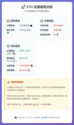 2026-02-05 20:23:15 ETH交易信号