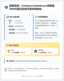 Coinbase转出717枚BTC