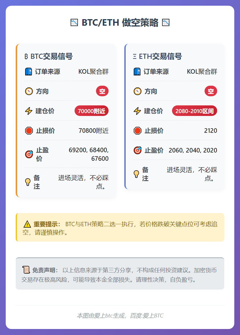 2026-02-05 20:30:14 BTC/ETH做空策略