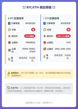 2026-02-05 20:30:14 BTC/ETH做空策略