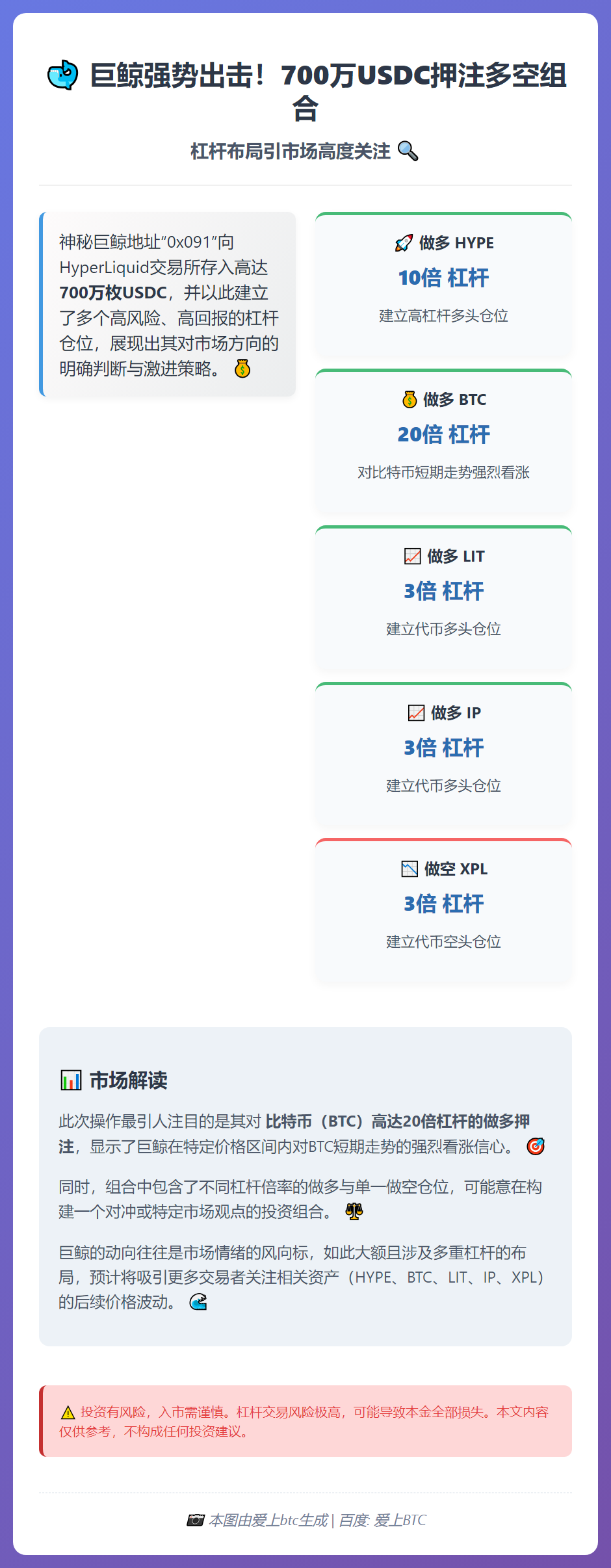巨鲸0x091存入700万USDC开仓