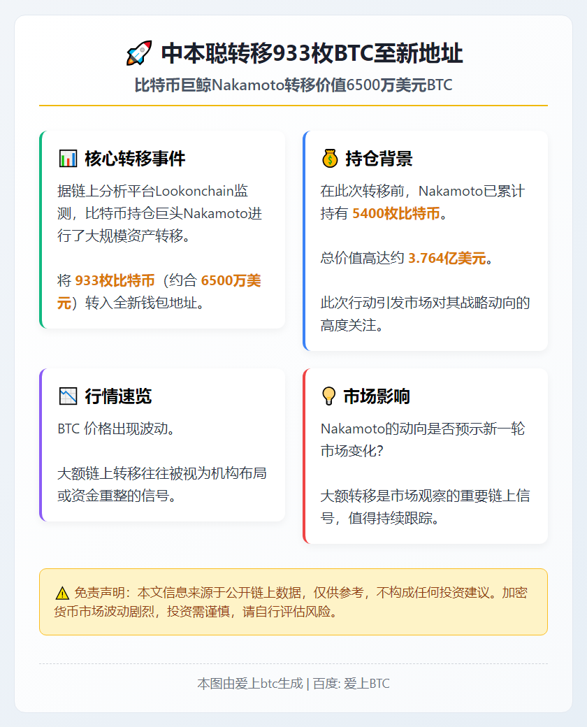 中本聪转移933枚BTC至新地址