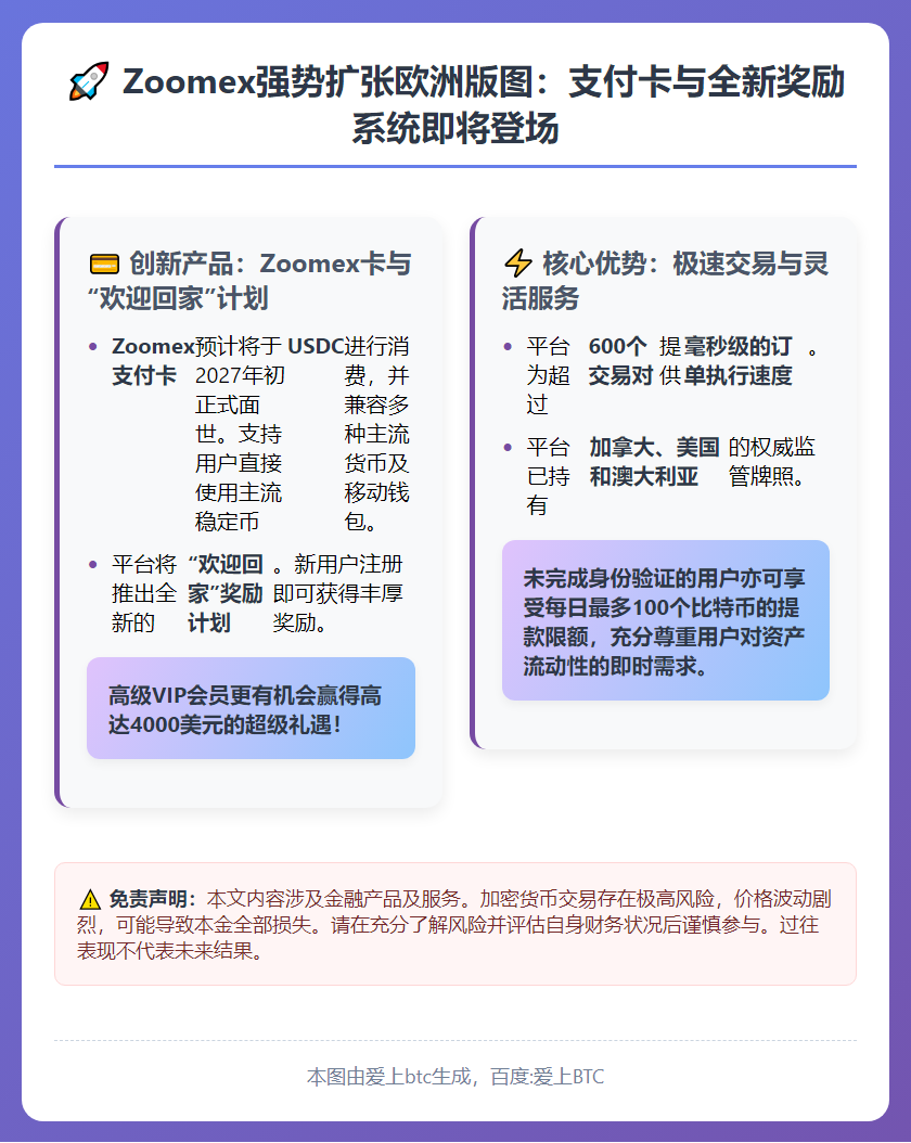 Zoomex推信用卡及欧洲注册奖励