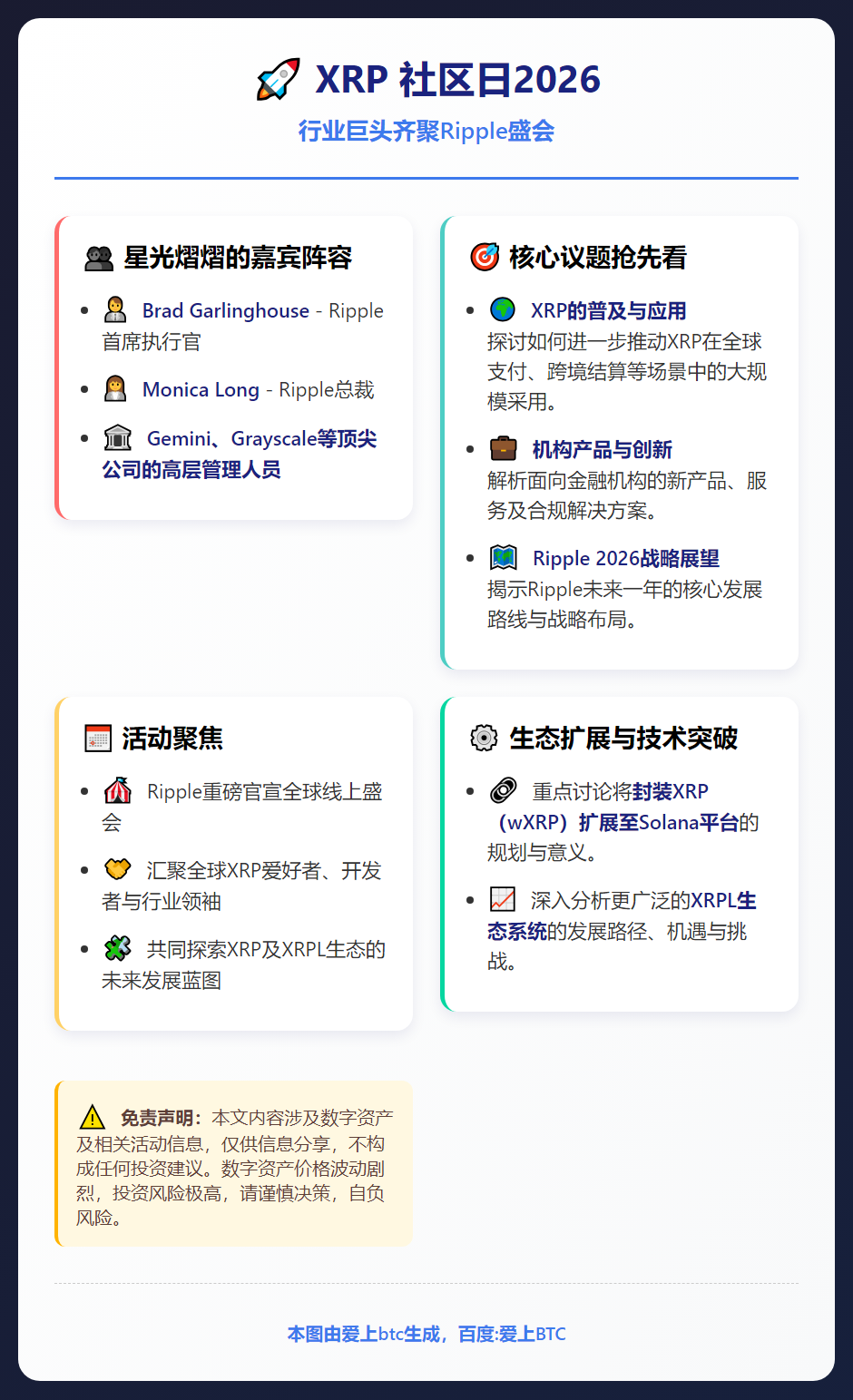 XRP 社区日2026：行业巨头齐聚Ripple盛会