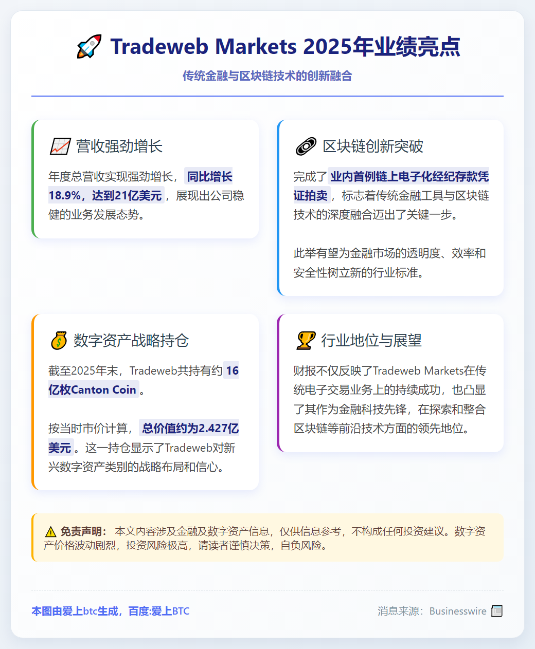 Tradeweb持有16亿枚Canton Coin