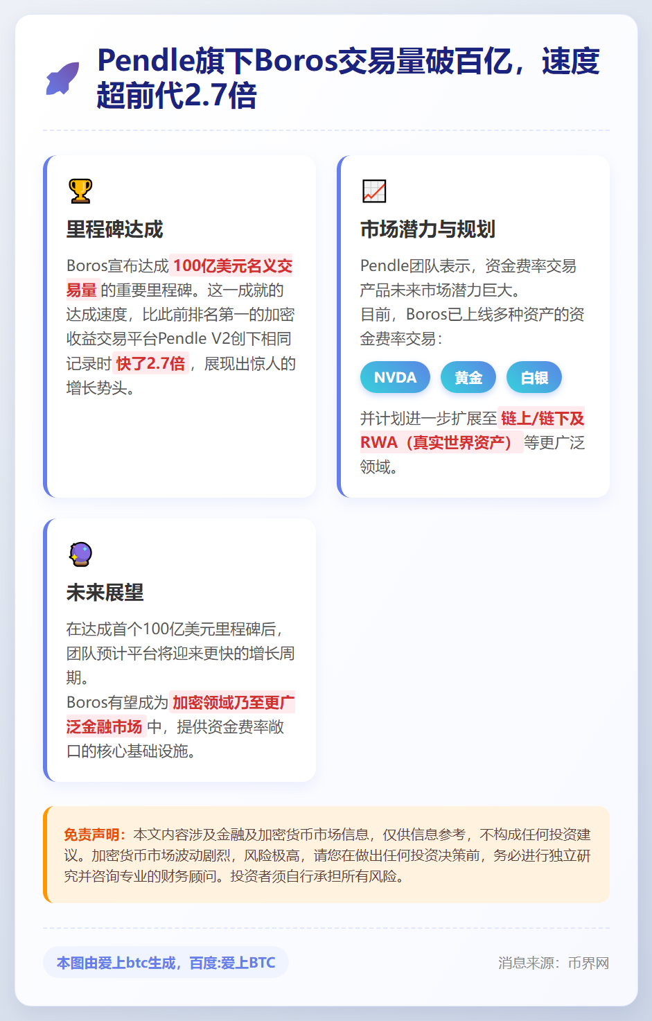 Pendle旗下Boros交易量破百亿，速度超前代2.7倍