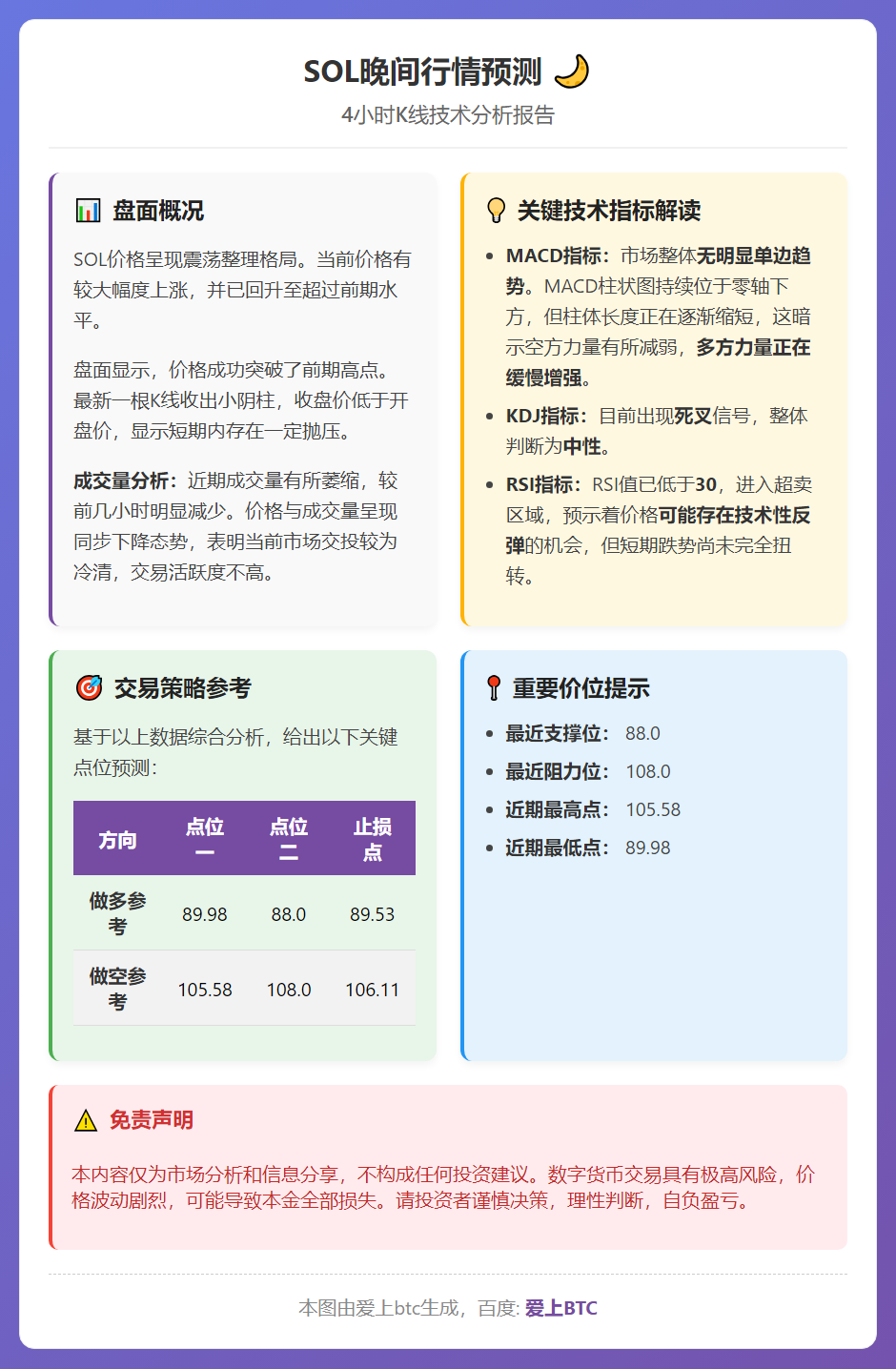 SOL晚间行情预测
