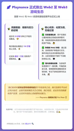 Playnance正式推出Web2至Web3游戏生态