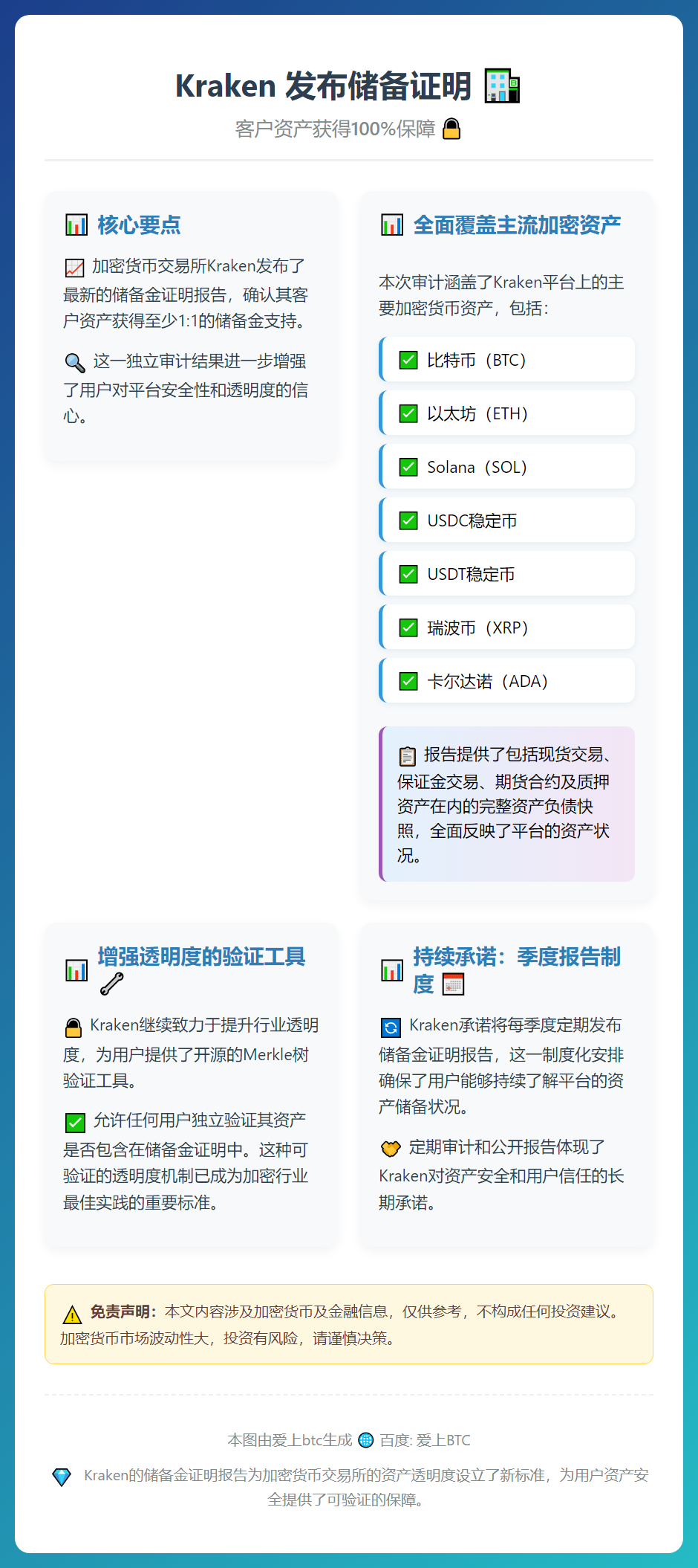 Kraken 2025年发布储备证明