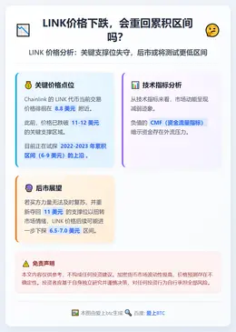 LINK价格下跌，会重回累积区间吗？