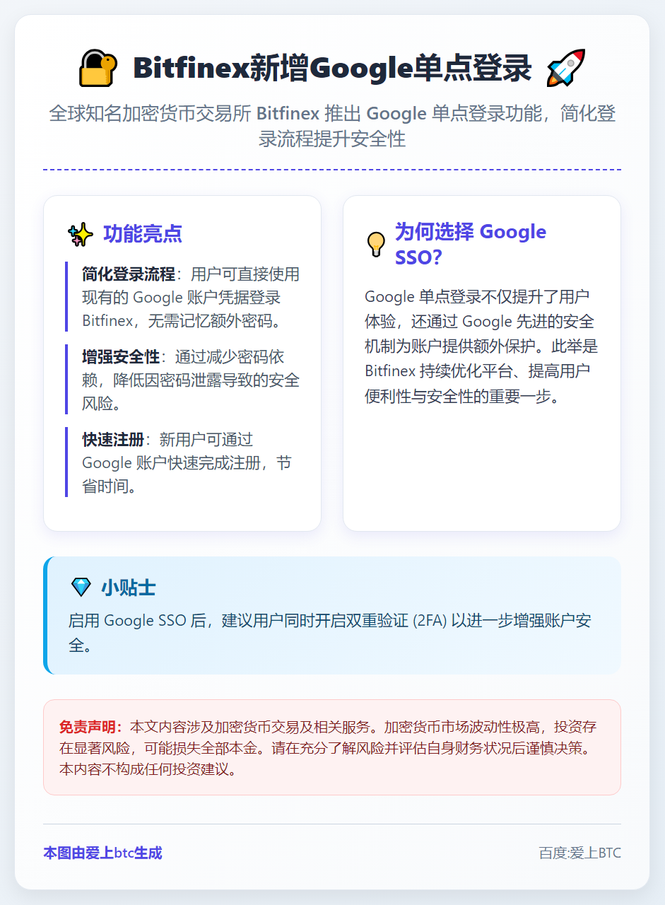 Bitfinex新增Google单点登录
